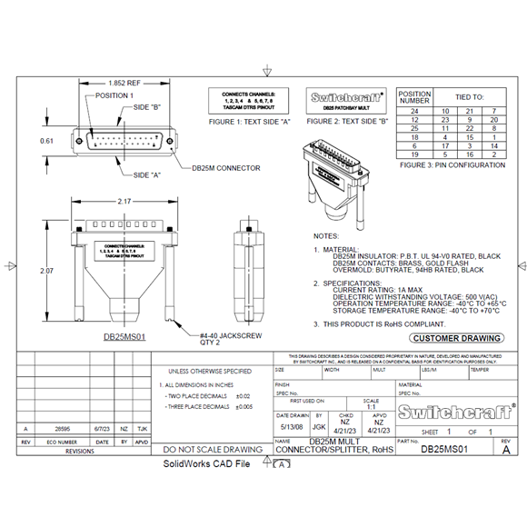 Patch Panel Accessories