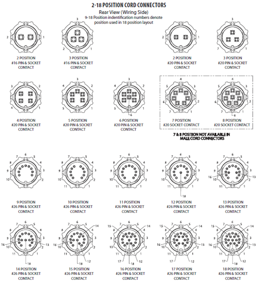 EN3_Contact_Configurations