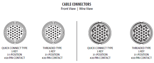 MegaConx_contact_configurations