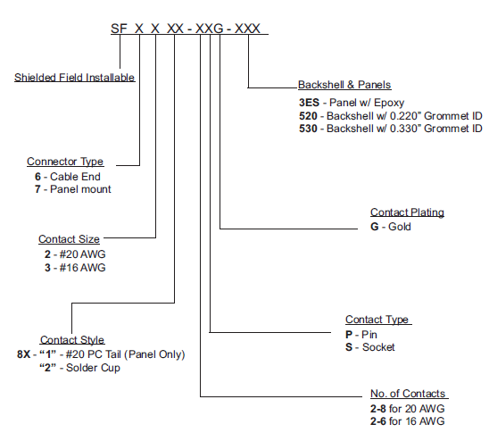 Shielded_MiniConX_code_logic