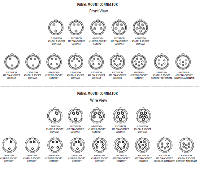 Shielded_MiniConX_contact_configurations